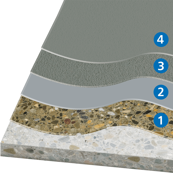 Jafep-Middle-East-KLB-POLYURETHANE COATING-SYSTEM Jafep-Middle-East-KLB-POLYURETHANE COATING-SYSTEM